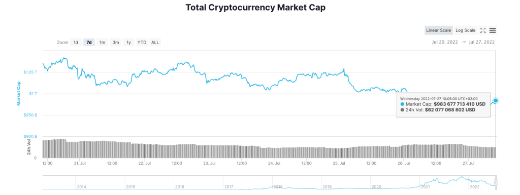 coinmarketcap